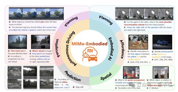 Xiaomi Integrates Smart Driving with Embodied AI Models and Then Open Sources It