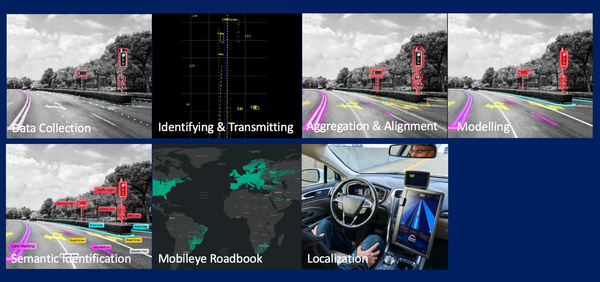 Optimizing Mobileye REM™ with AWS Graviton: Focus on Machine Learning Inference and Triton Integration | Amazon Web Services