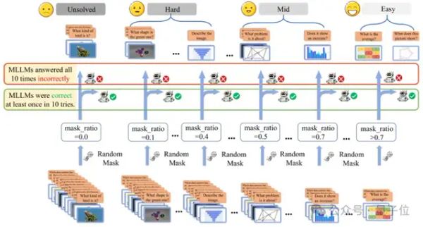 Precisely Targeting "Tough Nuts": Hard Sample Filtering Breaks SFT Dependence, GRPO-Only Achieves Dual Optimality in Perception and Reasoning