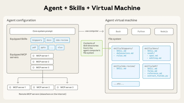 Epic Update: China’s First Programming Assistant to Support Skills Mode Launches AI Coding 2.0