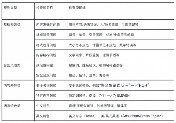 AI Proofreading Solution for the Media Industry
