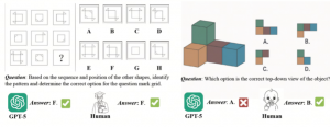 SenseTime’s DailyMind Open-Source Model Achieves Breakthrough in Spatial Intelligence, Outperforms GPT-5 in Multiple Benchmarks