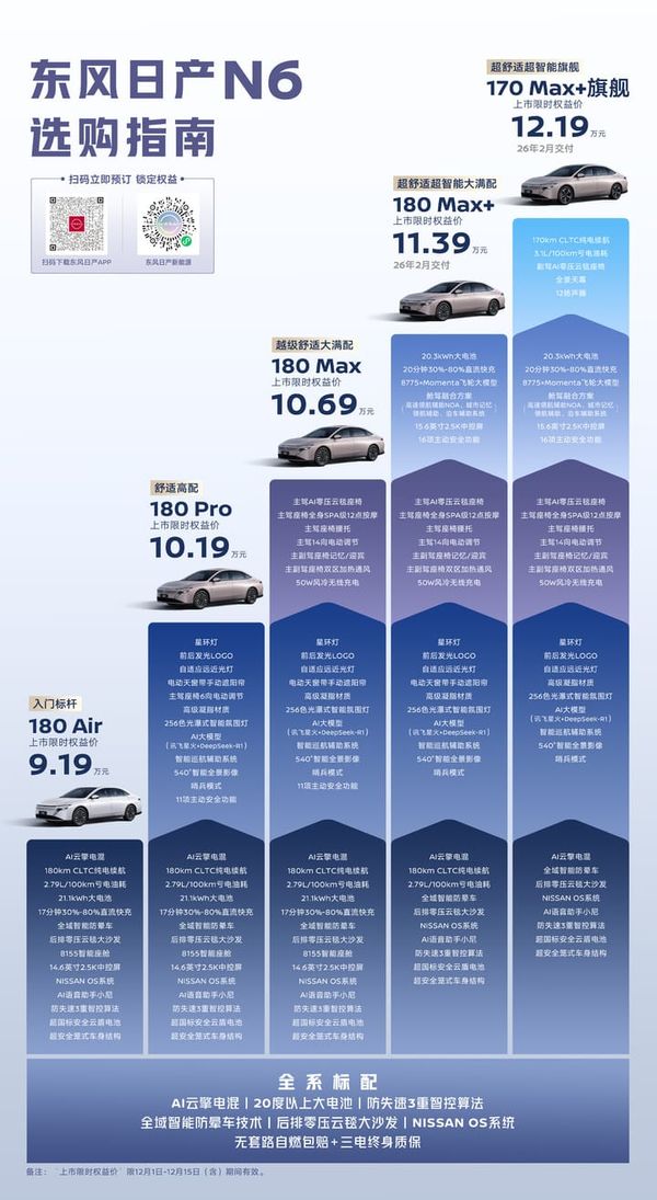 Range Beats Qin PLUS, Comfort Surpasses Galaxy L6 — Nissan N6 Enters Plug-in Hybrid Main Arena from ¥91,900