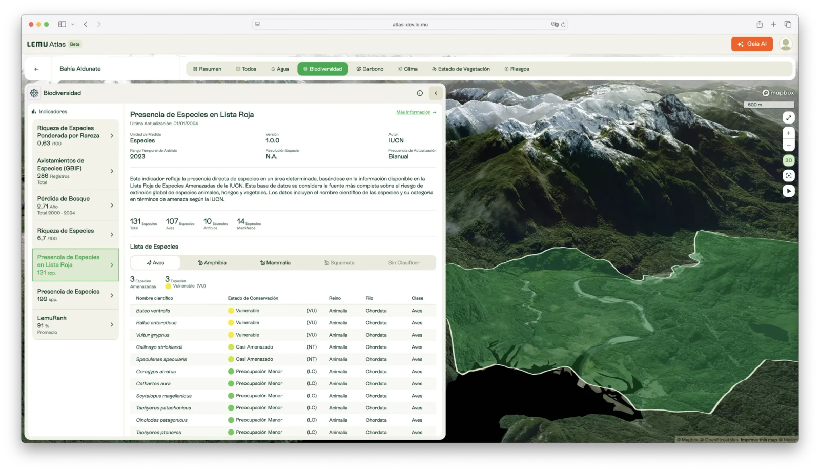 Red List Species Presence