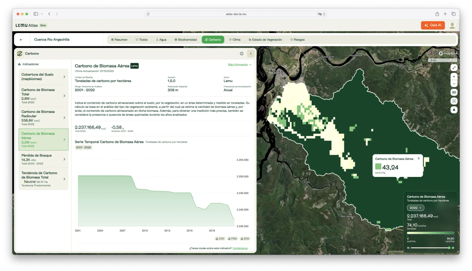 Above-ground Biomass Carbon