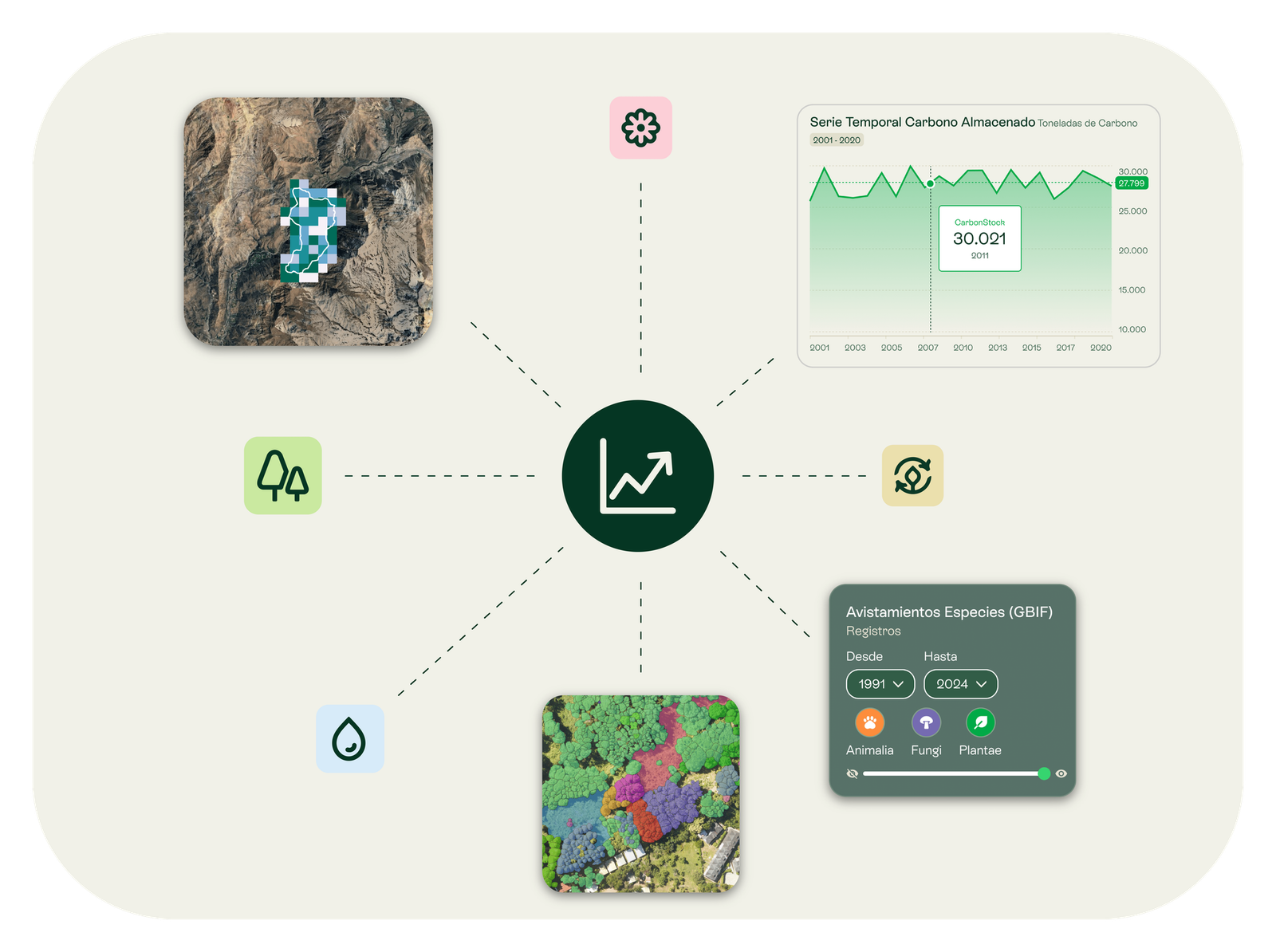 Indicator development.