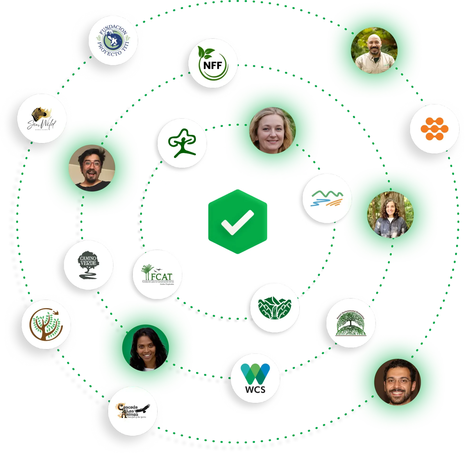 Atlas adapts to your needs.