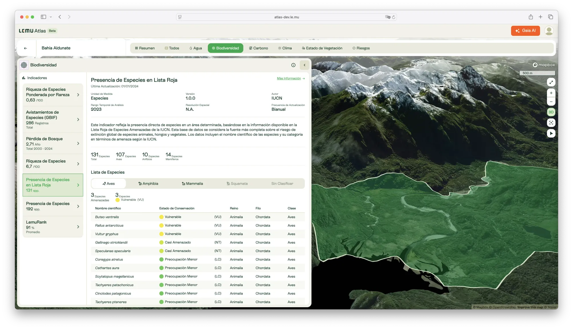 Red List Species Presence