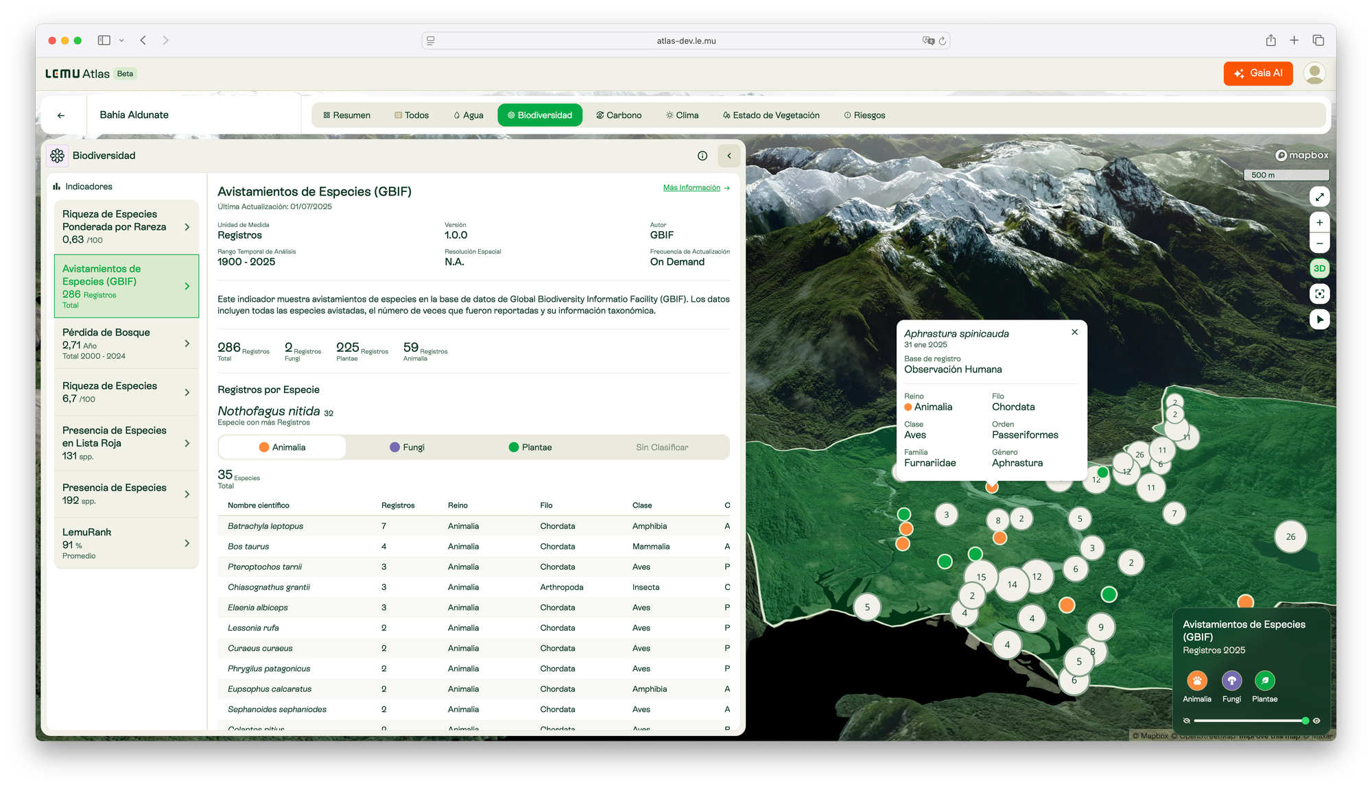 Atlas: Understand, monitor, and act with nature