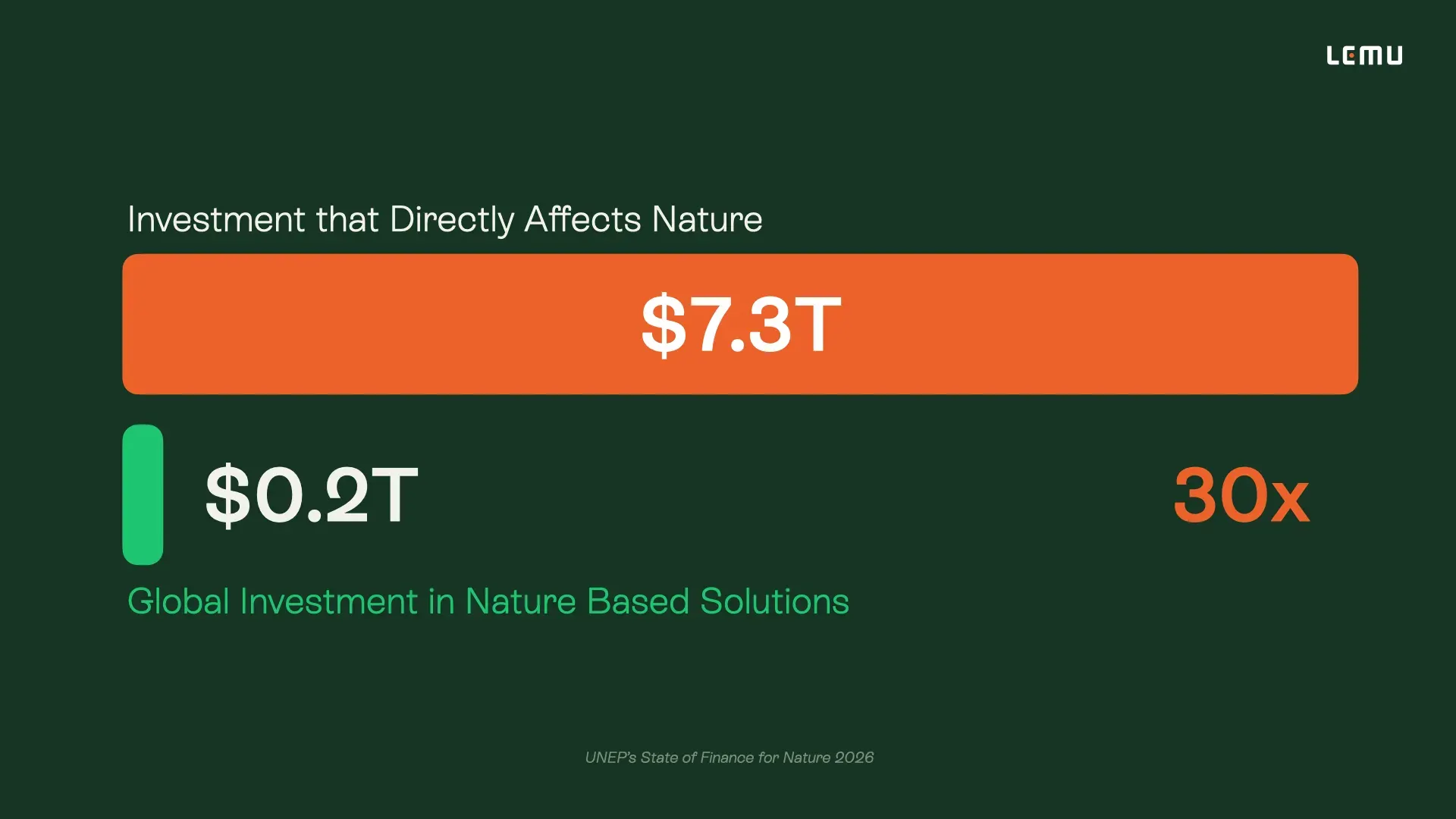 Green the finance before you finance the green