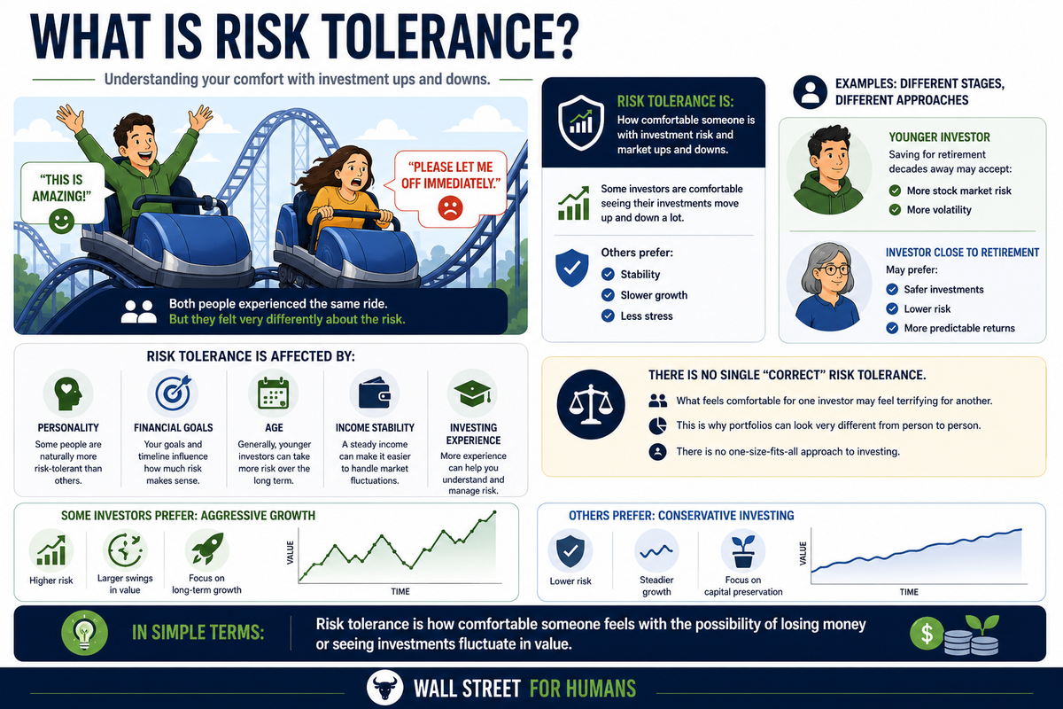 What Is Risk Tolerance?