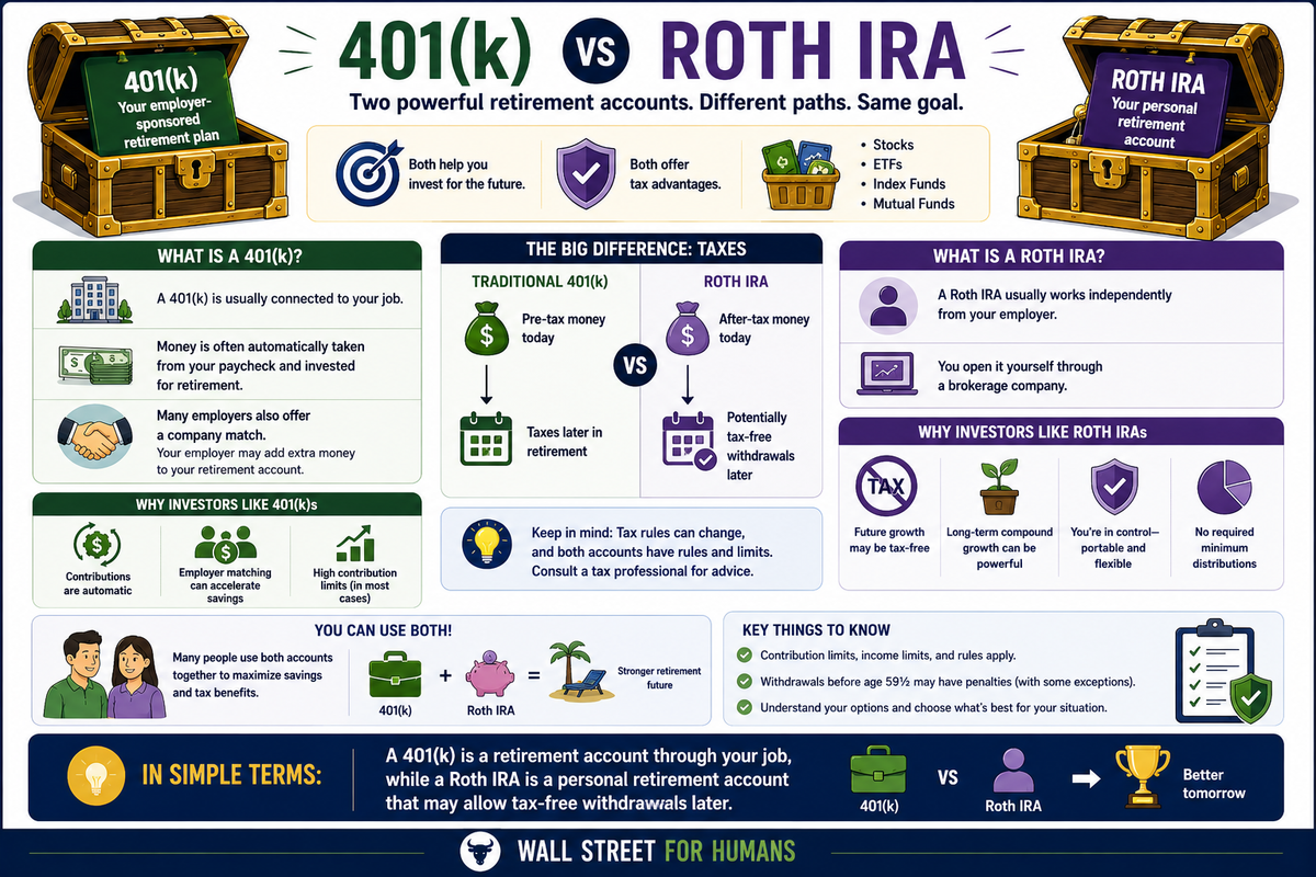 Roth IRA vs 401(k)