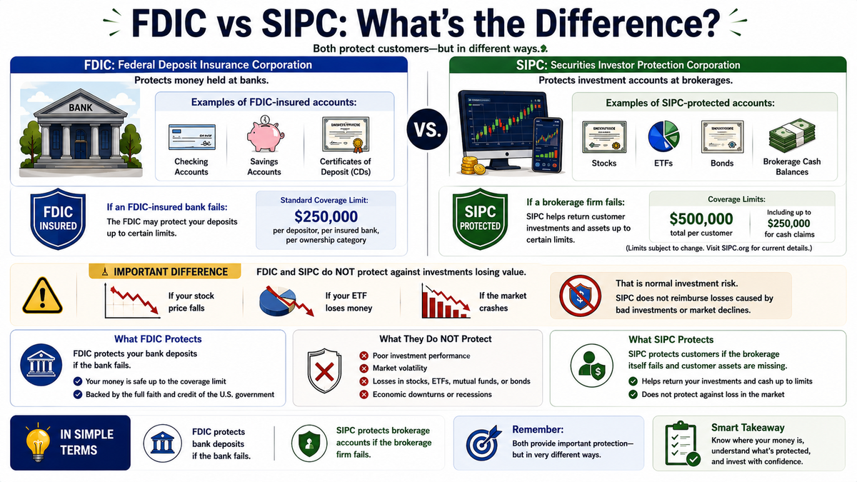 FDIC vs SIPC