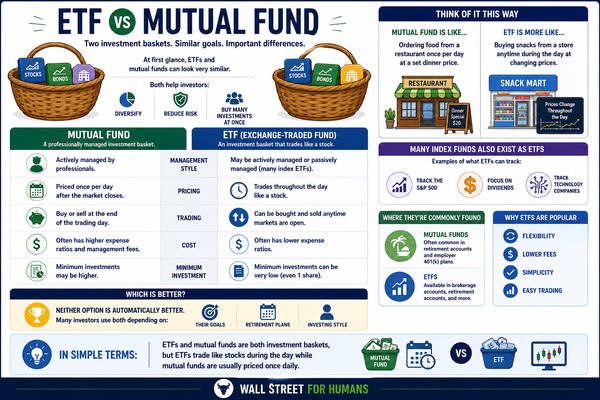 ETF vs Mutual Fund