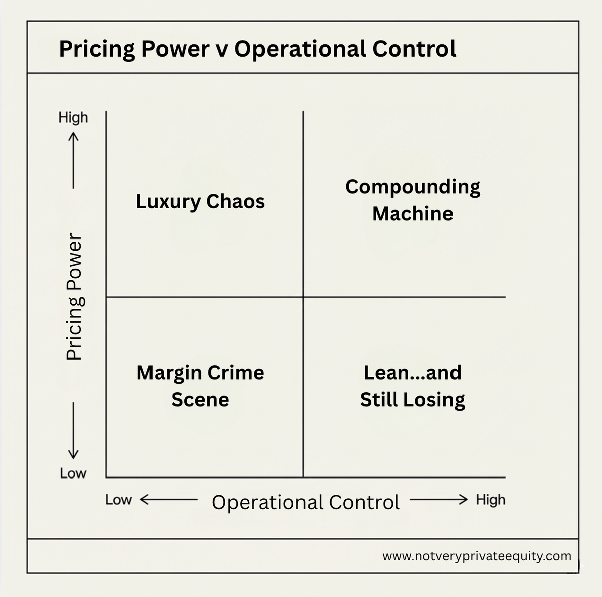 Every board deck says “pricing power” like it’s a personality trait.