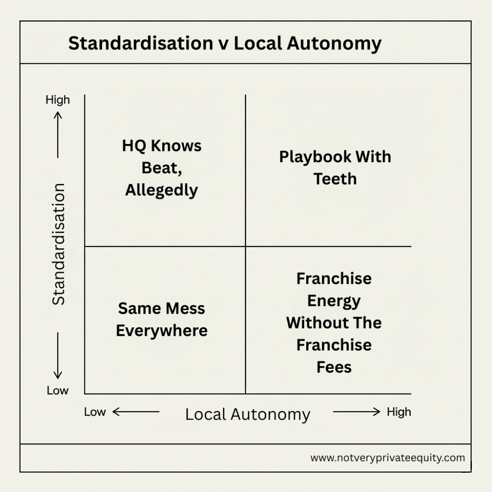Standardisation is what people demand when they don’t trust management.