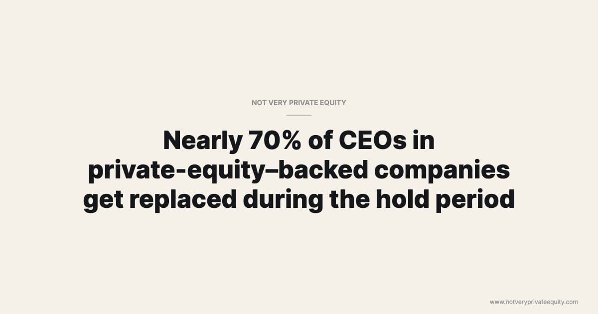 Nearly 70% of CEOs in private-equity–backed companies get replaced during the hold period