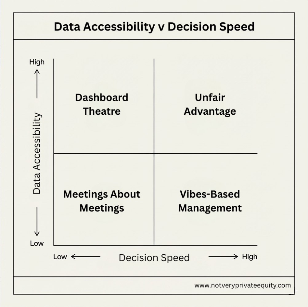 Everyone says they want to be “data driven”.