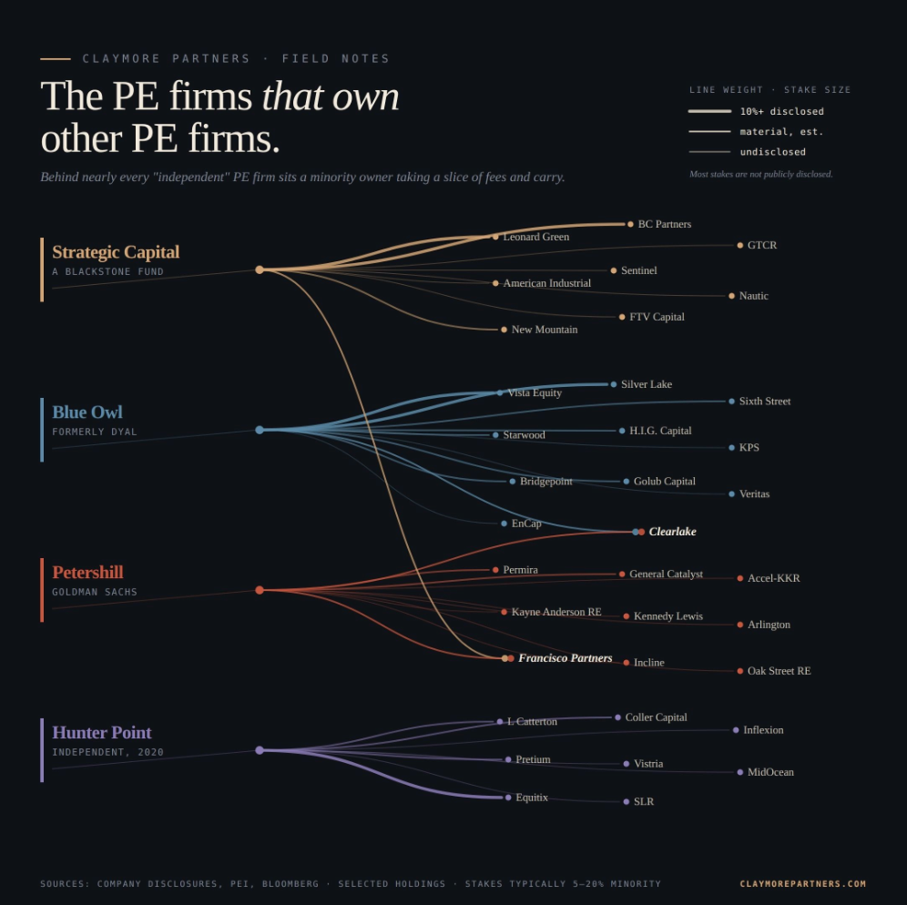 The funniest thing about private equity is how little of it is actually private anymore.