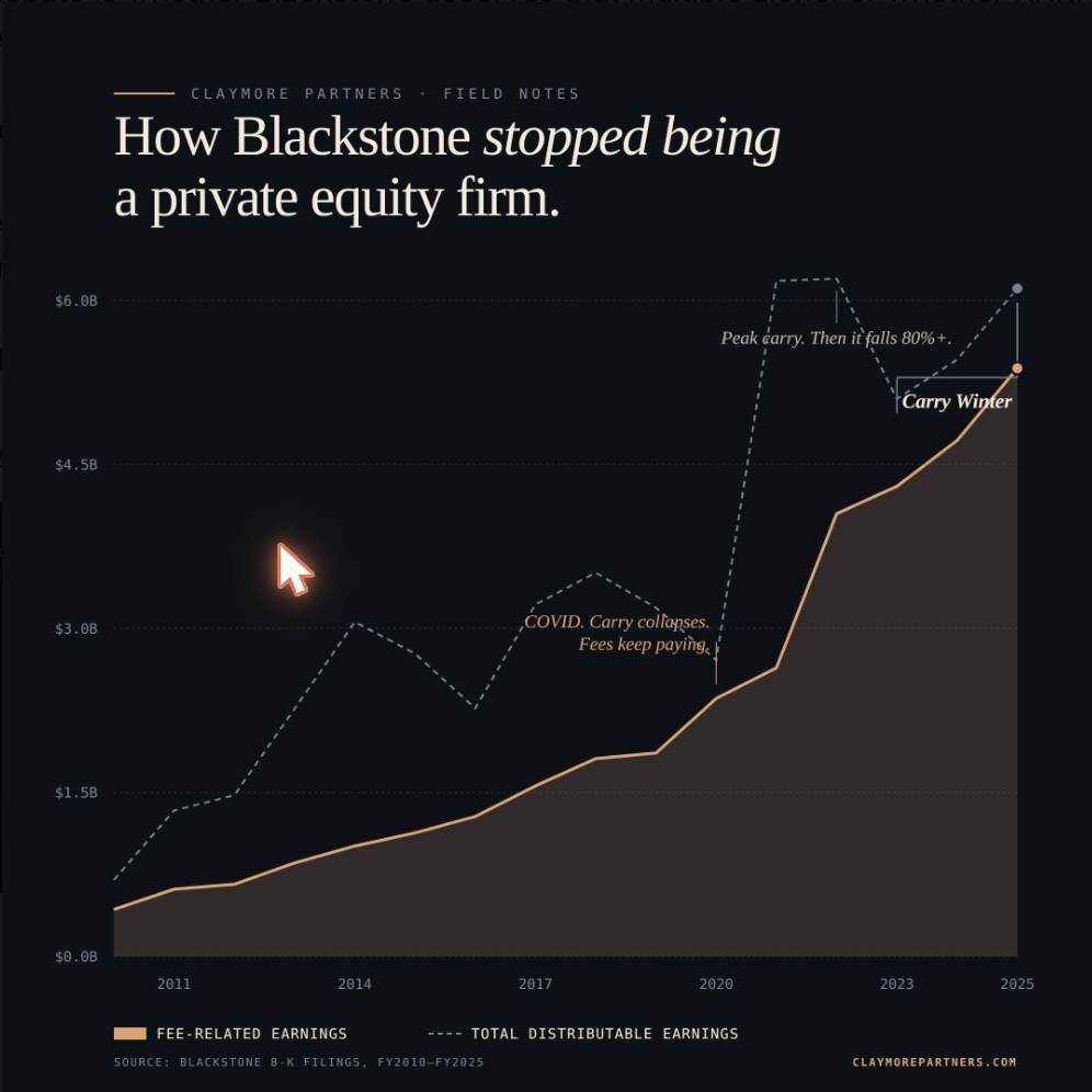 Blackstone’s best private equity deal may have been escaping private equity.