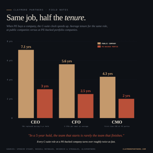 Private equity isn’t evil. It just has the terribly unfashionable habit of needing to make money.