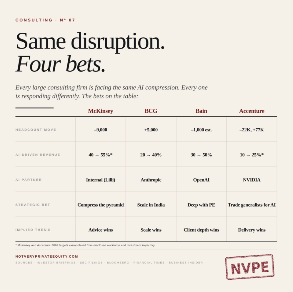 Same disruption. Four very different panic responses.