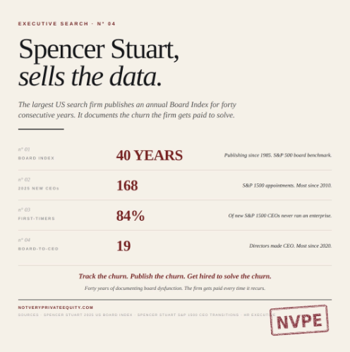 Spencer Stuart has published its Board Index for 40 years.