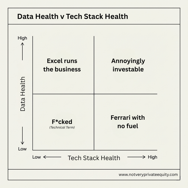 Buying a modern tech stack without fixing the data is like rebranding a restaurant with a rat problem.
