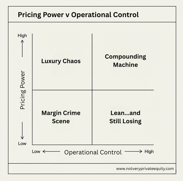 Every board deck says “pricing power” like it’s a personality trait.