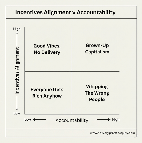 “Incentives are aligned” is the adult version of “don’t worry about it.”