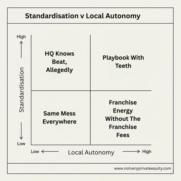 Standardisation is what people demand when they don’t trust management.