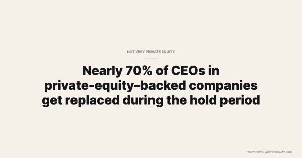 Nearly 70% of CEOs in private-equity–backed companies get replaced during the hold period