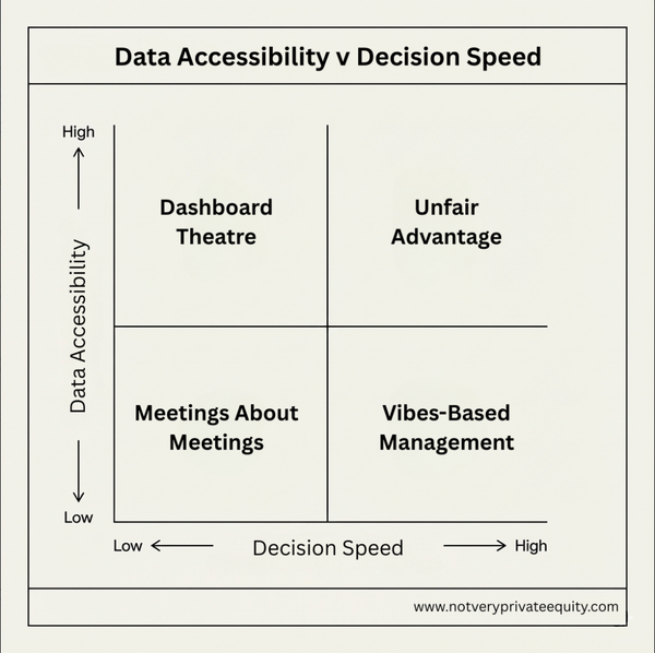 Everyone says they want to be “data driven”.