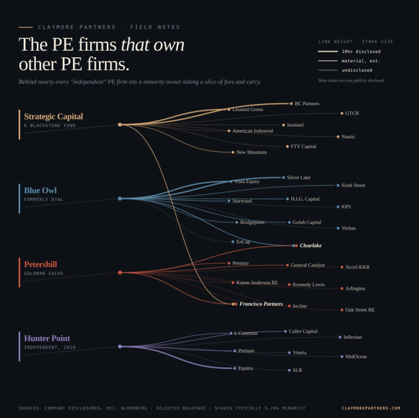The funniest thing about private equity is how little of it is actually private anymore.
