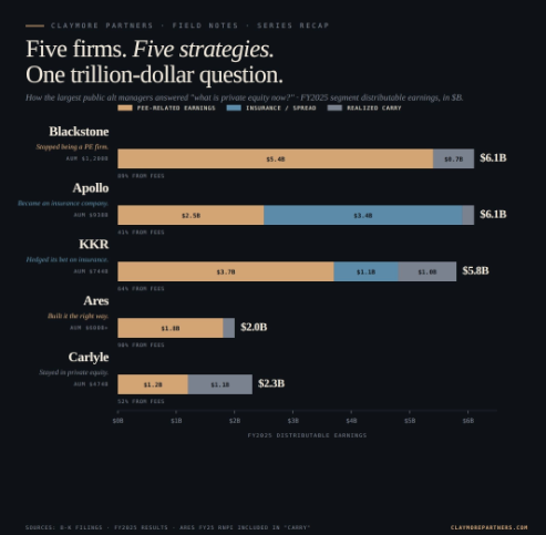 Five firms. Five strategies. One trillion-dollar identity crisis.