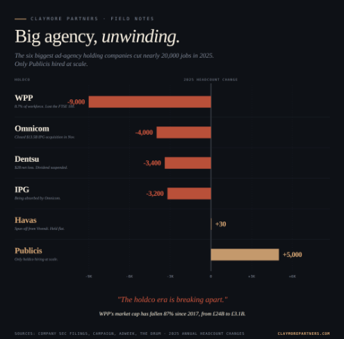 Big agencies are not having a bad year.