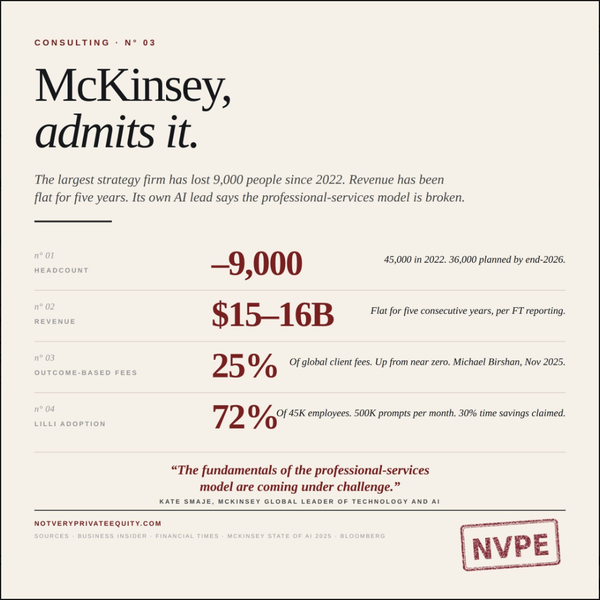 McKinsey has said the quiet bit out loud.