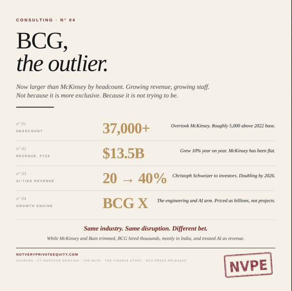 BCG appears to have committed the most offensive act in modern consulting.