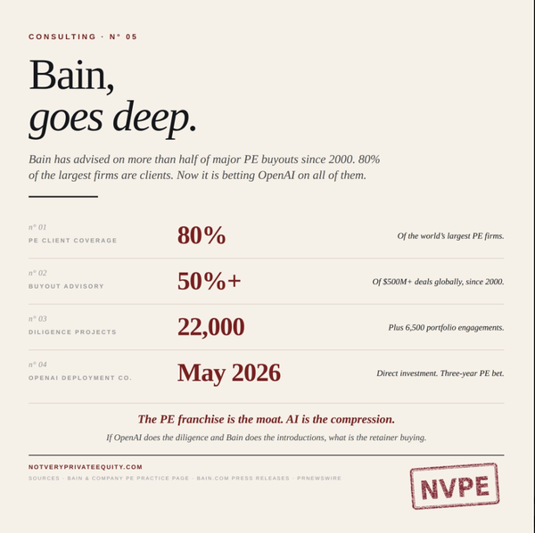Bain’s private equity franchise is almost offensively well positioned.