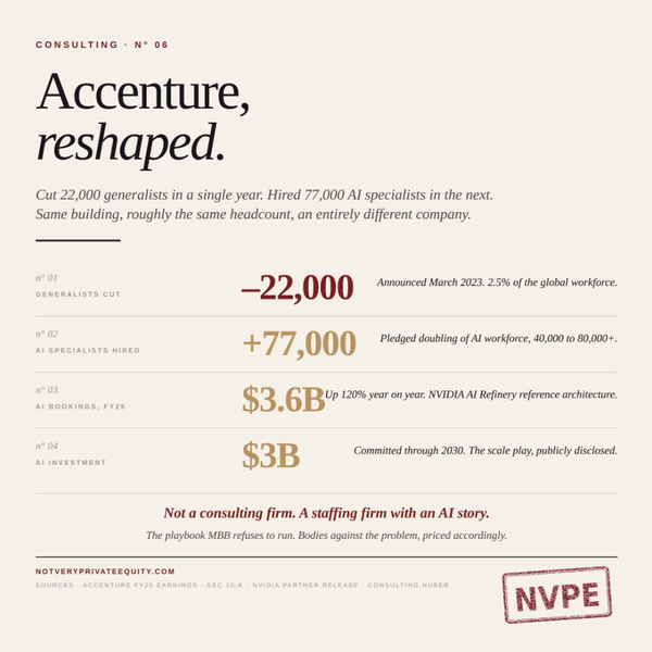 Accenture gets mocked because it looks less glamorous than McKinsey, Bain and BCG.