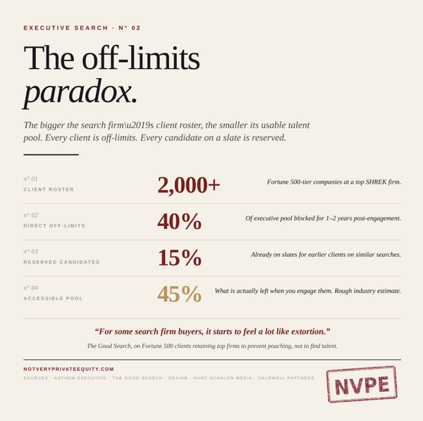 The best executive search firms are also the worst executive search firms.