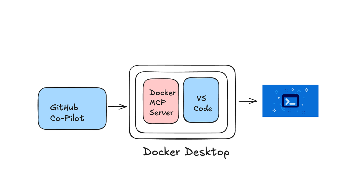 Visual Studio Code Developers: How Docker MCP Toolkit Unlocks GitHub Copilot's Full Potential