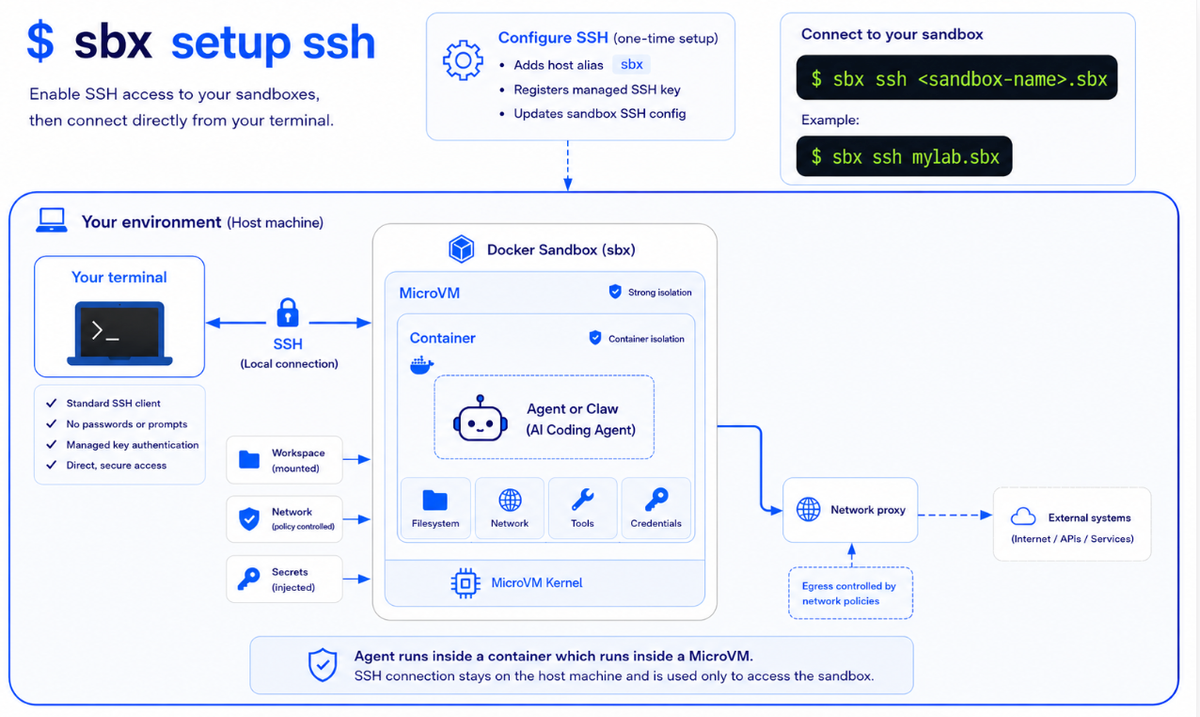 SSH Straight Into Your Agent Sandboxes: A Hands-On Look at `sbx ssh`
