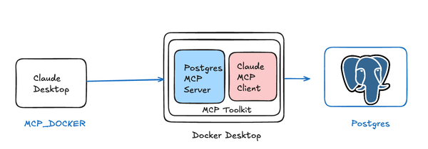 How I Built My First MCP Server For Postgres and Connected it to Claude Desktop