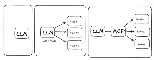 How I explained AI Evolution to 10 year old son