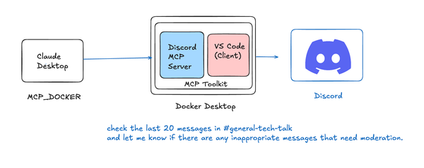 How to Build AI-Powered Discord Communities: Claude + Docker MCP Toolkit Guide