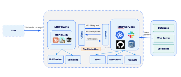 How to Set Up Docker MCP Toolkit with Claude Desktop!