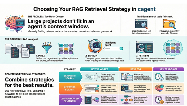 RAG with Docker cagent