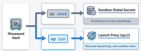 1Password + Docker Sandboxes: Keeping Secrets Out of the Box