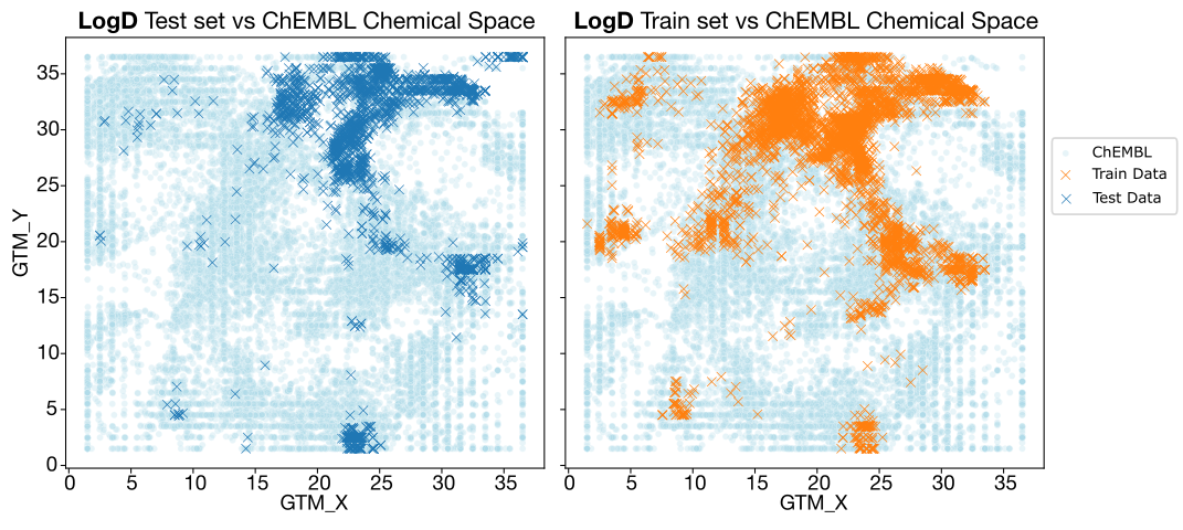 Lessons Learned from the OpenADMET-ExpansionRx Blind Challenge: Can We Trust Zero-Shot ADMET Predictions?